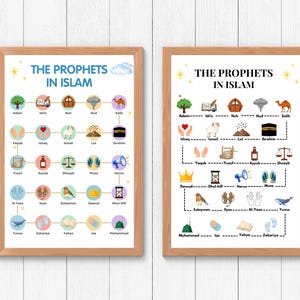 Islamic Prophets Poster Printable, Quran Prophets Wall Art for Kids (Digital Download)