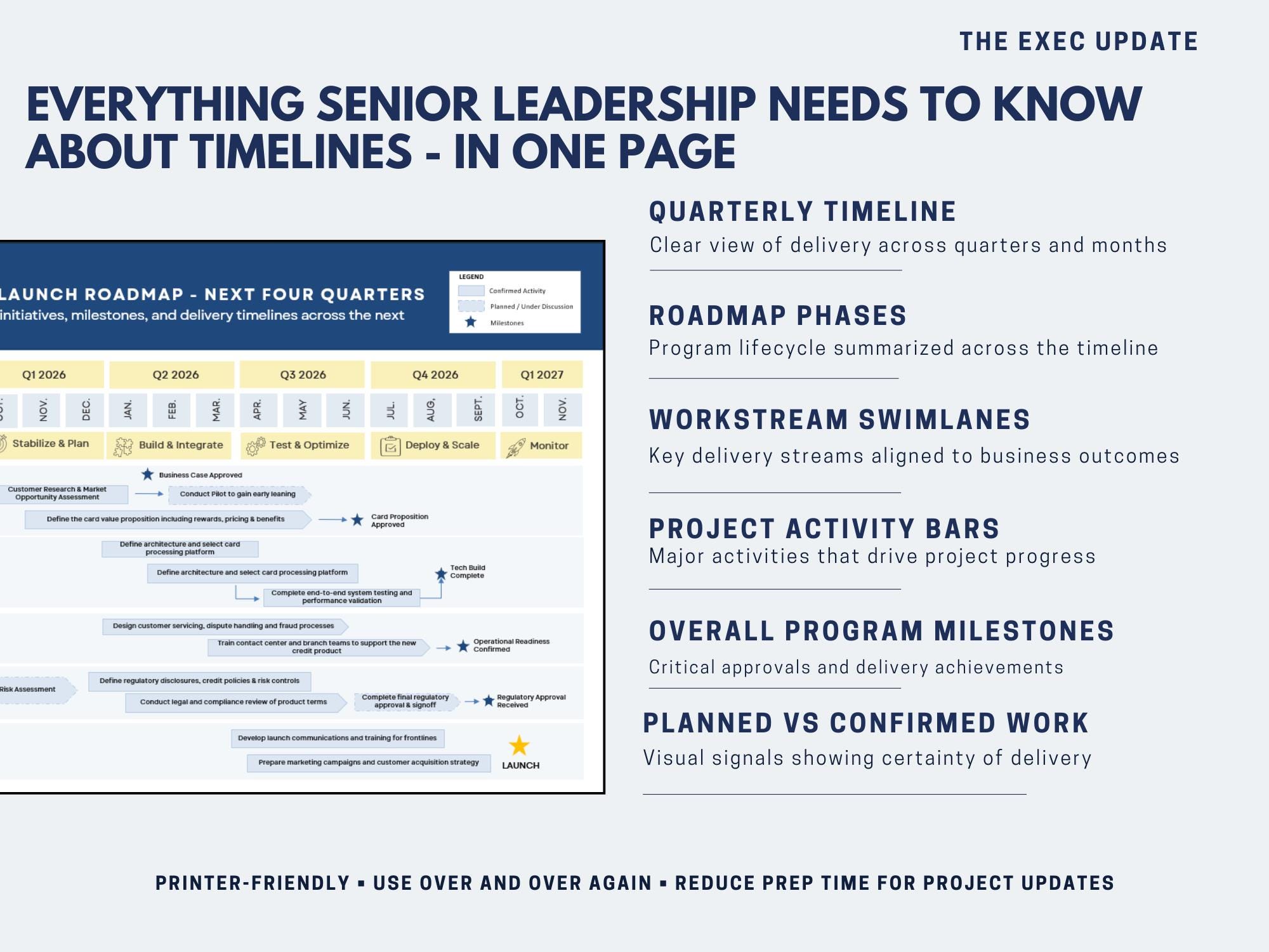 Executive Project Roadmap Template | Strategic Timeline, PMO Planning ...