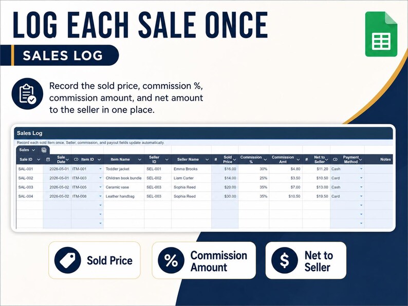 K&ouml;nnte beinhalten: Eine digitale Verkaufslog-Vorlage mit dem Text &bdquo;LOG EACH SALE ONCE&ldquo; oben. Die Vorlage enth&auml;lt Felder f&uuml;r Verkaufsdatum, Artikelname, Verkaufspreis, Provision und Netto an den Verk&auml;ufer. Ein Google Sheets-Logo befindet sich oben rechts.