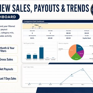 K&ouml;nnte beinhalten: Ein digitales Dashboard mit Verkaufsdaten, einschlie&szlig;lich Bruttoeinnahmen, Nettoauszahlungen und einem Tortendiagramm der Verk&auml;ufe nach Kategorie. Der Text "REVIEW SALES, PAYOUTS & TRENDS" steht oben. Ein Liniendiagramm zeigt die Verk&auml;ufe der letzten 7 Tage.