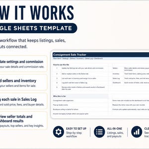 K&ouml;nnte beinhalten: Eine Google Sheets-Vorlage mit dem Titel &bdquo;How It Works&ldquo; mit wei&szlig;em Hintergrund und blauen und gelben Akzenten. Die Vorlage umrei&szlig;t einen Workflow zur Verwaltung von Angeboten, Verk&auml;ufen und Auszahlungen. Zu den wichtigsten Schritten geh&ouml;ren das Aktualisieren von Einstellungen, das Hinzuf&uuml;gen von Inventar, das Protokollieren von Verk&auml;ufen und das &Uuml;berpr&uuml;fen von Ergebnissen.