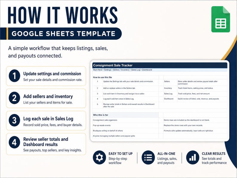 K&ouml;nnte beinhalten: Eine Google Sheets-Vorlage mit dem Titel &bdquo;How It Works&ldquo; mit wei&szlig;em Hintergrund und blauen und gelben Akzenten. Die Vorlage umrei&szlig;t einen Workflow zur Verwaltung von Angeboten, Verk&auml;ufen und Auszahlungen. Zu den wichtigsten Schritten geh&ouml;ren das Aktualisieren von Einstellungen, das Hinzuf&uuml;gen von Inventar, das Protokollieren von Verk&auml;ufen und das &Uuml;berpr&uuml;fen von Ergebnissen.