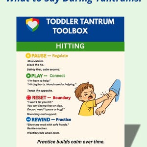 Puede incluir: Infografía educativa titulada "Toddler Hitting? What to Say During Tantrums". Presenta a un niño de dibujos animados golpeando un brazo, con estrategias: Pausa, Juega, Restablece y Rebobina. El diseño utiliza azul, verde y amarillo. Herramienta para padres.
