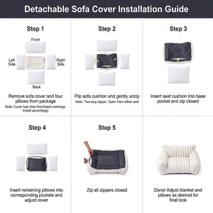 May include: A five-step installation guide for a detachable sofa cover. The graphic shows the assembly of a cream-colored, ribbed fabric cover with four white pillows, illustrating the process of unzipping, inserting cushions, and zipping the cover.
