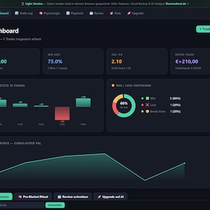 Könnte beinhalten: Ein dunkles Dashboard zeigt Handelsdaten an. Zu den wichtigsten Kennzahlen gehören die Gewinnrate, der Profitfaktor und die Gewinn-/Verlustzahlen. Diagramme visualisieren die Leistung, mit Fokus auf Finanzanalyse und Handelsstatistiken.