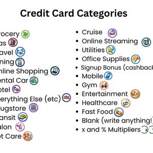 Puede incluir: Un fondo blanco muestra una lista de categor&iacute;as de tarjetas de cr&eacute;dito. Cada categor&iacute;a va acompa&ntilde;ada de un peque&ntilde;o icono colorido. Las categor&iacute;as incluyen Comestibles, Gas, Viajes, Restaurantes, Compras en l&iacute;nea, etc. El t&iacute;tulo es "Categor&iacute;as de tarjetas de cr&eacute;dito".