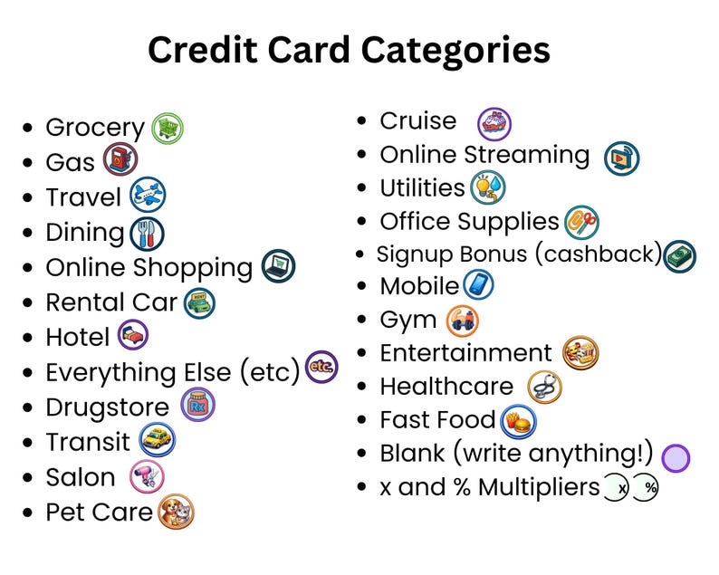 Puede incluir: Un fondo blanco muestra una lista de categor&iacute;as de tarjetas de cr&eacute;dito. Cada categor&iacute;a va acompa&ntilde;ada de un peque&ntilde;o icono colorido. Las categor&iacute;as incluyen Comestibles, Gas, Viajes, Restaurantes, Compras en l&iacute;nea, etc. El t&iacute;tulo es "Categor&iacute;as de tarjetas de cr&eacute;dito".