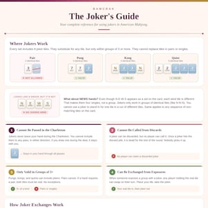 Op de afbeelding: Een gids getiteld "The Joker's Guide" voor American Mahjong. De gids legt uit hoe je jokertegels gebruikt, inclusief waar ze werken en hoe je ze kunt uitwisselen. Diagrammen en voorbeelden zijn inbegrepen.