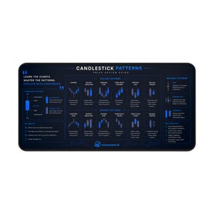 Puede incluir: Una alfombrilla de escritorio rectangular azul oscuro con patrones de velas y el texto "CANDLESTICK PATTERNS PRICE ACTION GUIDE". La alfombrilla incluye diagramas de patrones alcistas, bajistas y neutrales, con el texto "LEARN THE CHARTS. MASTER THE PATTERNS. EXECUTE WITH CONFIDENCE."