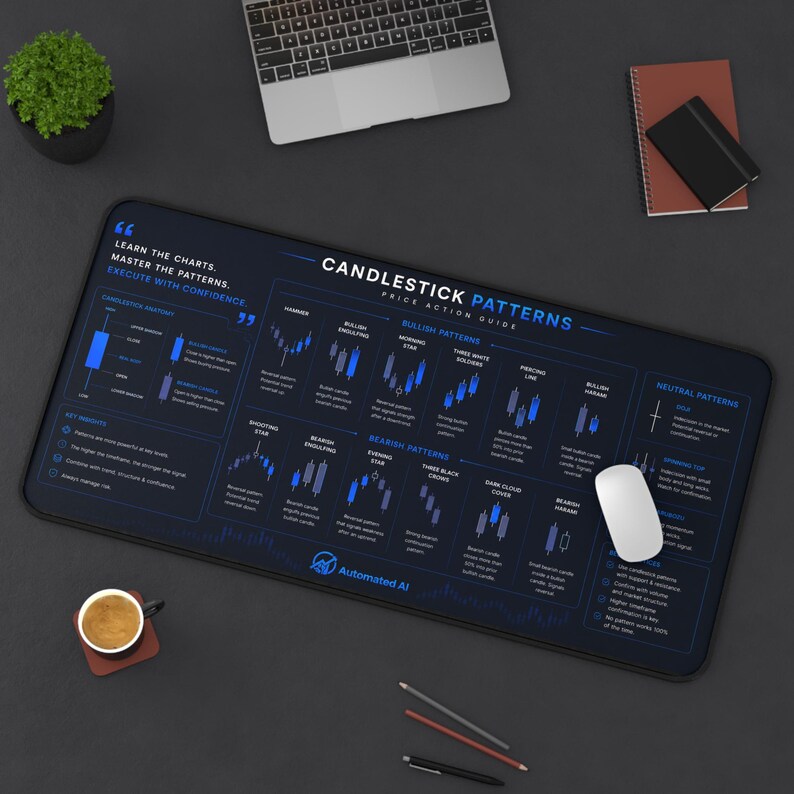 Candlestick Patterns Chart Desk Mat | Trading Reference Mouse Pad - Etsy