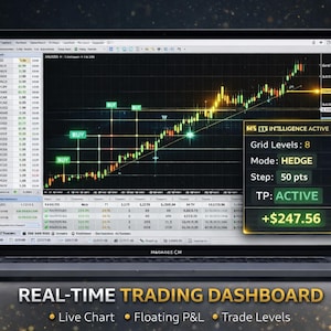 K&ouml;nnte beinhalten: Ein Laptop mit einem Echtzeit-Trading-Dashboard mit Live-Chart, Floating P&L und Trading-Levels. Der Bildschirm zeigt ein gr&uuml;nes und rotes Liniendiagramm mit Kaufindikatoren und einen Gewinn von 247,56 $.