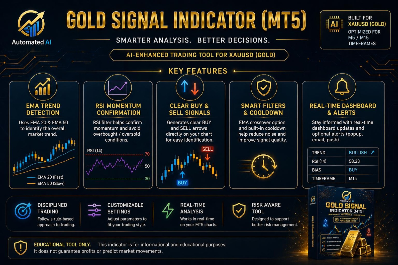 Gold Signal Indicator MT5 – XAUUSD Trading Indicator | EMA RSI Strategy ...