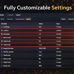 K&ouml;nnte beinhalten: Screenshot einer Softwareoberfl&auml;che mit "Vollst&auml;ndig anpassbare Einstellungen". Die Tabelle zeigt Einstellungen wie LotSize, Multiplier, MaxLevels, TakeProfit und TpSimode mit ihren Werten und Typen. Der Hintergrund ist dunkel.