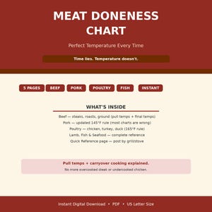 Könnte beinhalten: Eine digitale Garzeitentabelle für Fleisch mit burgunderfarbenem Hintergrund. Die Tabelle enthält Abschnitte für Rind, Schwein, Geflügel und Fisch mit Temperaturrichtlinien. Der Text enthält "Meat Doneness Chart" und "Perfect Temperature Every Time."