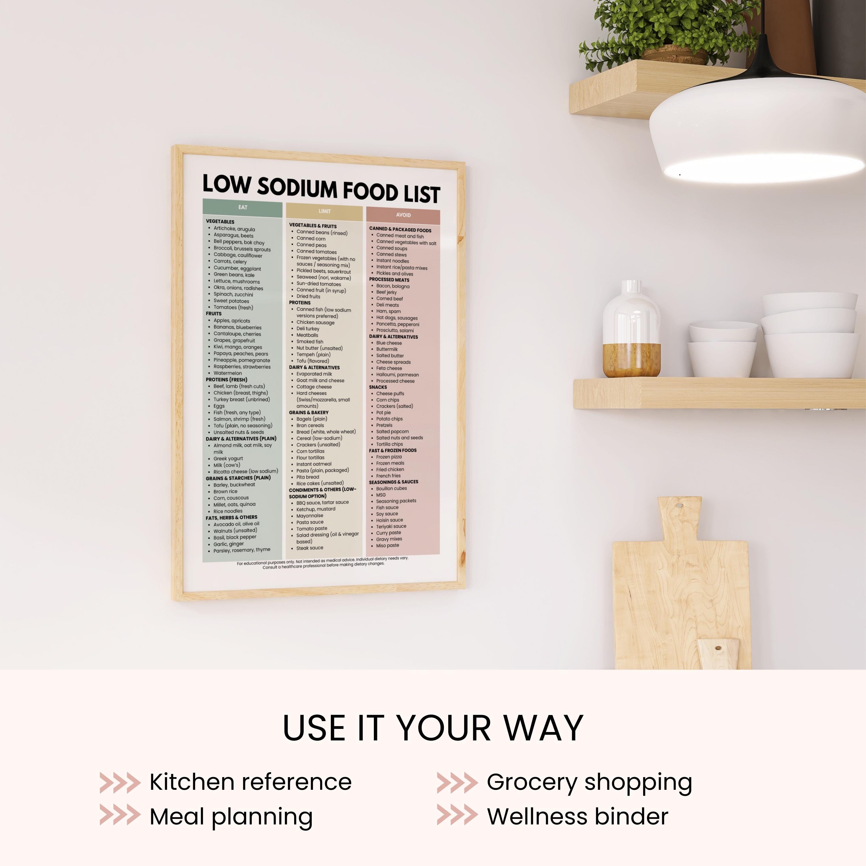 Low Sodium Food List Printable: Eat, Limit & Avoid Chart Sodium-aware ...