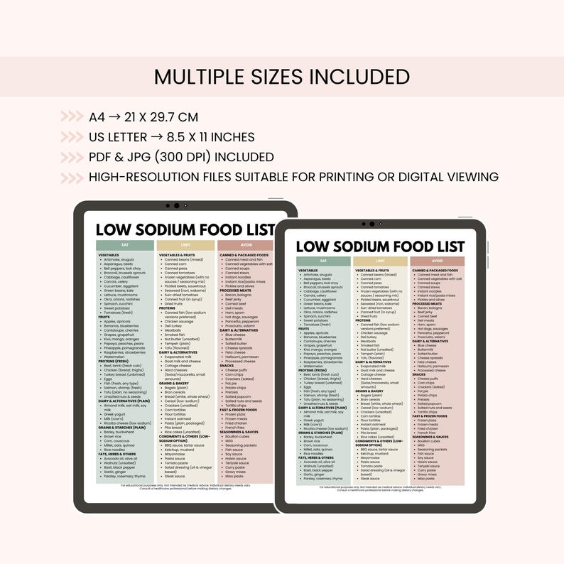 Low Sodium Food List Printable: Eat, Limit & Avoid Chart Sodium-aware ...