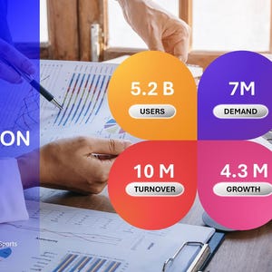 Presentation slide titled Market Validation displaying four colored metric cards over business charts.