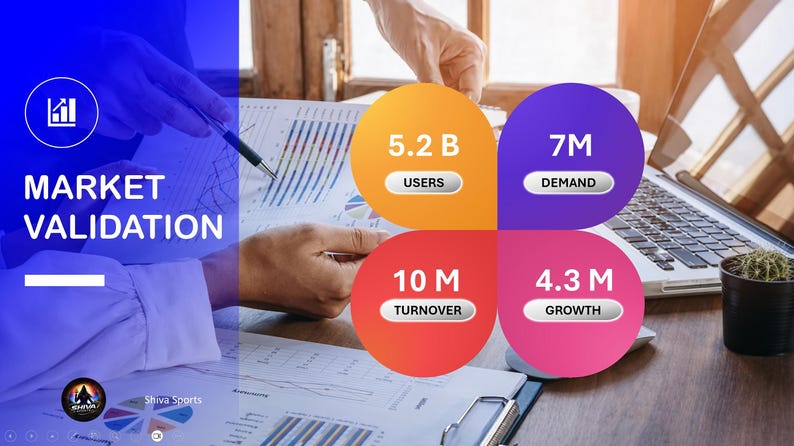 Presentation slide titled Market Validation displaying four colored metric cards over business charts.
