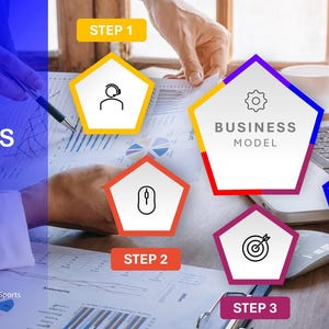 Presentation slide titled Business Model displaying a central white pentagon surrounded by numbered step pentagons.