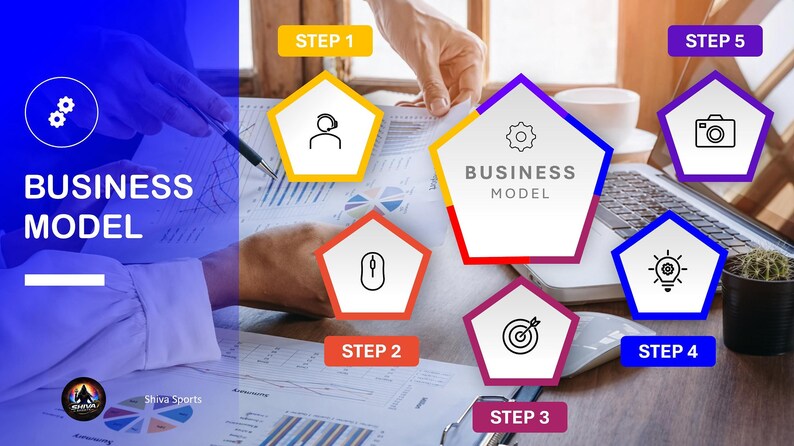 Presentation slide titled Business Model displaying a central white pentagon surrounded by numbered step pentagons.
