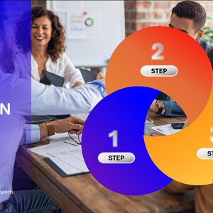 Presentation slide titled The Solution with a three-circle Venn diagram overlaying a meeting scene.