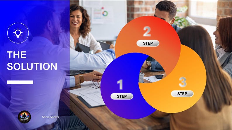 Presentation slide titled The Solution with a three-circle Venn diagram overlaying a meeting scene.