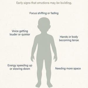 May include: A light beige poster titled "Early Signals Map" with text describing early signs that emotions may be building. A gray silhouette of a child is in the center, with text around it describing emotional cues.