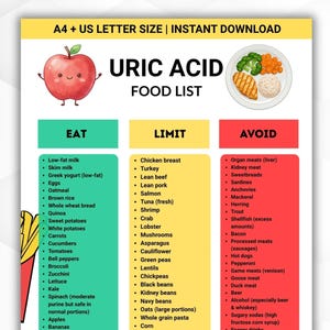 Uric Acid Food List Printable, Low Uric Acid Foods & Gout Food List Meal Plan, Chronic Illness Diet Guide PDF, A4 US Letter Download