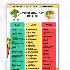 Lista de alimentos de la dieta mediterránea para imprimir, comida mediterránea, tabla de seguimiento de dieta, guía de plan de comidas saludables para la vesícula biliar, descarga instantánea