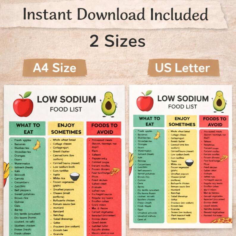 Low Sodium Food List Printable Pdf, Instant Download, Diet Guide for ...