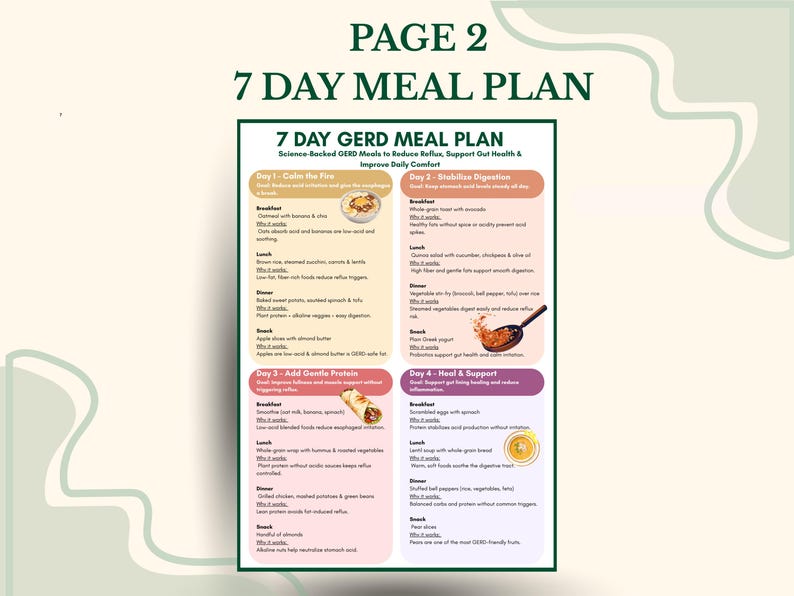 Gerd Menu Plan Example Science-backed GERD Food List + Bonus Meal Plan Bundle (3 Page PDF ...