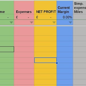 Puede incluir: Una hoja de cálculo financiera con datos de ingresos, gastos y beneficios. La tabla está organizada con columnas para varias categorías y cálculos. El texto incluye "Total Annual Business Miles" y "Brought Forward Value".