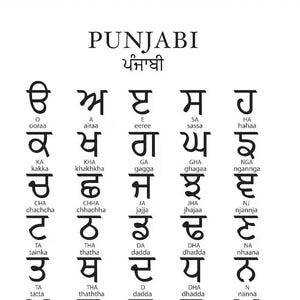 Może przedstawiać: Czarno-biały wykres przedstawiający alfabet pendżabski. Każdy znak jest prezentowany z jego angielską transliteracją. Słowo "PUNJABI" znajduje się na górze, a pod nim "ਪੰਜਾਬੀ".