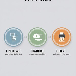 May include: An infographic titled "HOW IT WORKS" with three steps. Step 1: Purchase, with a shopping cart icon. Step 2: Download, with a cloud and computer icon. Step 3: Print, with a printer icon. Text below each step describes the process.