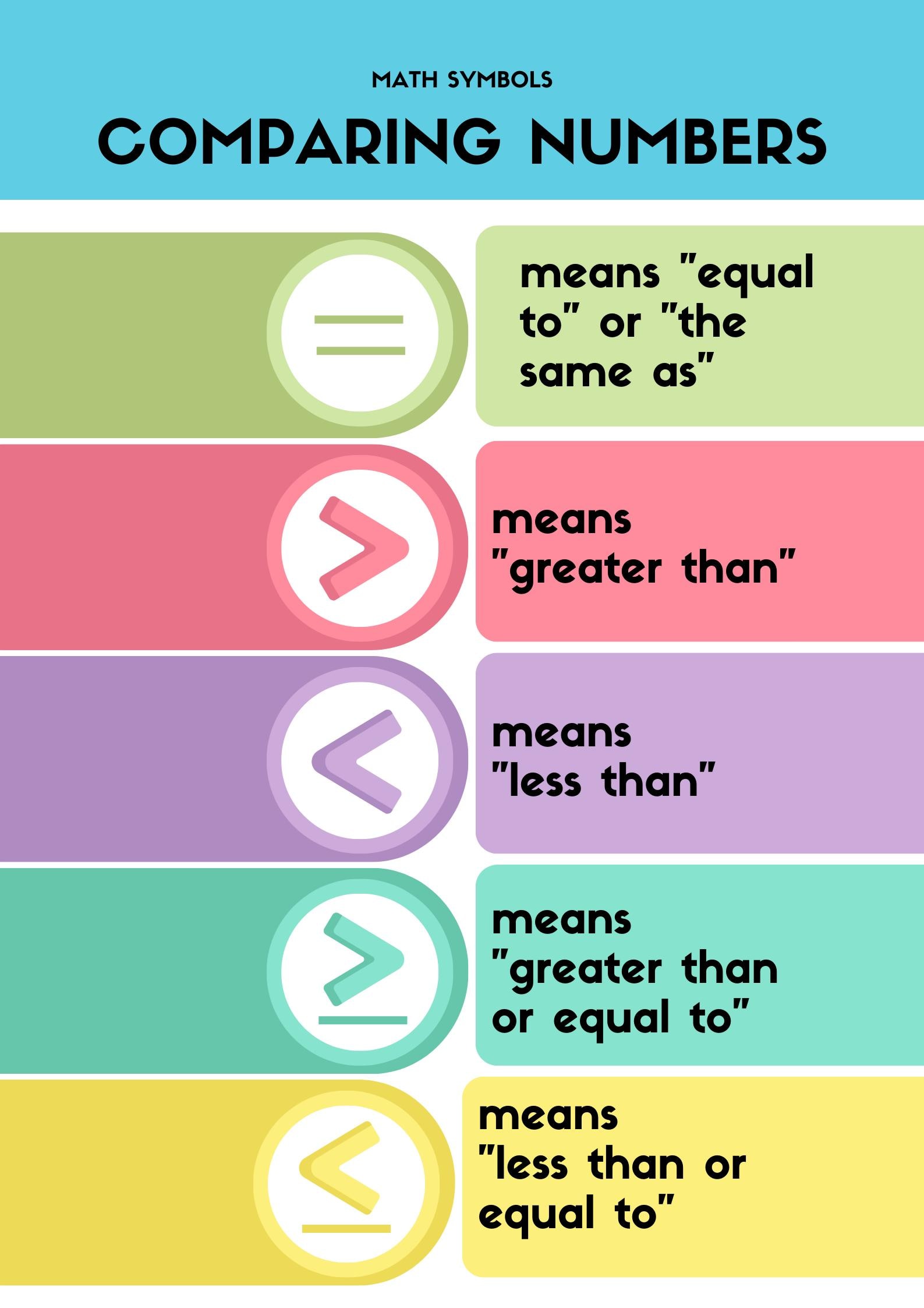 Math Symbols Poster: Comparing Numbers, Greater Than, Less Than ...