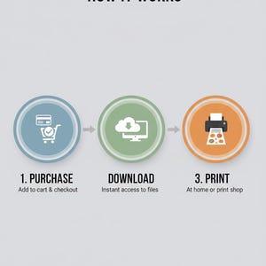 May include: An infographic titled "HOW IT WORKS" with three steps. Step 1: Purchase, with a shopping cart icon. Step 2: Download, with a cloud and computer icon. Step 3: Print, with a printer icon. Each step includes a brief description.