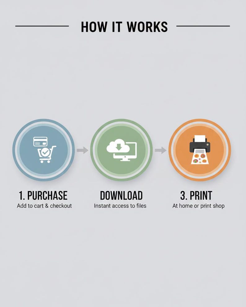 May include: An infographic titled "HOW IT WORKS" with three steps. Step 1: Purchase, with a shopping cart icon. Step 2: Download, with a cloud and computer icon. Step 3: Print, with a printer icon. Each step includes a brief description.