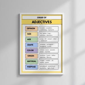 Może przedstawiać: Oprawiony plakat edukacyjny zatytułowany "ORDER OF ADJECTIVES" z żółtym nagłówkiem. Plakat wymienia kategorie takie jak opinia, rozmiar, wiek, kształt, kolor, pochodzenie, materiał i cel, z przykładami dla każdego. Plakat jest biały z czarnym tekstem.