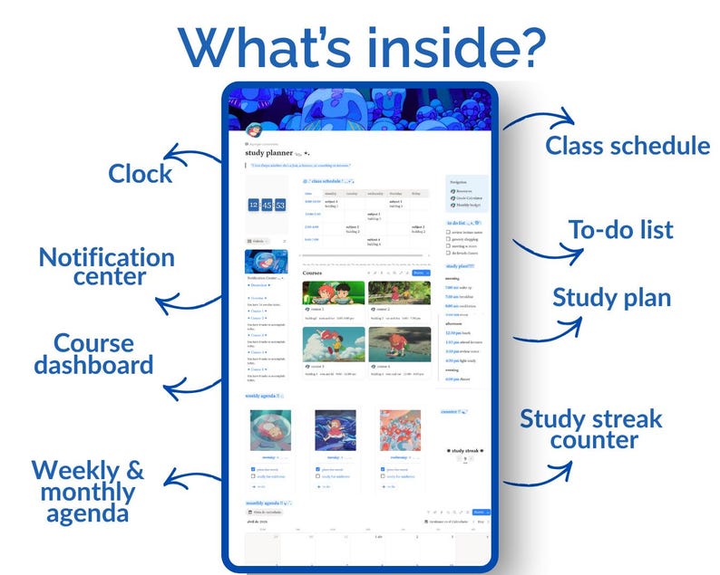 Op de afbeelding: Een blauwe digitale tablet toont een studieplanner-interface. Het scherm toont een lesrooster, takenlijst, studieplan en studie-streak-teller. Extra functies zijn een klok, meldingscentrum, cursusdashboard en week- en maandagenda. De tekst "What's inside?" staat bovenaan.
