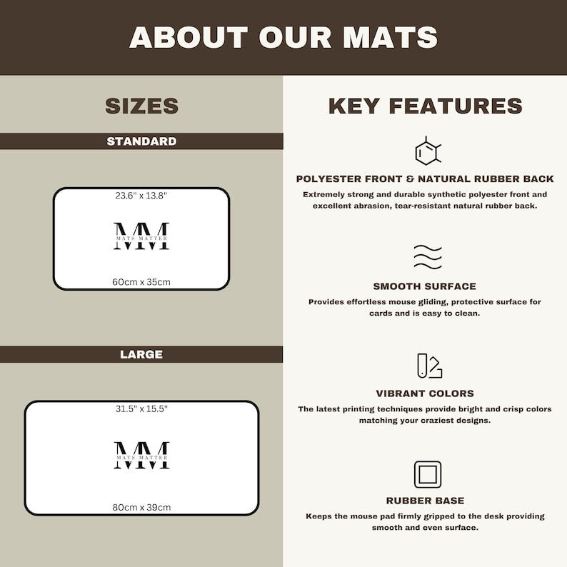 K&ouml;nnte beinhalten: Eine informative Grafik &uuml;ber Matten, mit zwei Gr&ouml;&szlig;en: Standard (60cm x 35cm) und gro&szlig; (80cm x 39cm). Hauptmerkmale sind eine Polyesterfront und eine Naturkautschukr&uuml;ckseite, eine glatte Oberfl&auml;che, lebendige Farben und eine Gummibasis. Der Text "ABOUT OUR MATS" steht oben.