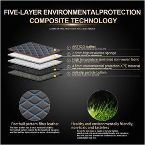 Puede incluir: Diagrama de un producto de tecnolog&iacute;a compuesta de cinco capas, con etiquetas para cada capa: cuero ARTIOO, esponja de alta resiliencia de 2,6 mm, tejido no tejido laminado a alta temperatura, material XPE de protecci&oacute;n ambiental de 4,5 mm y fondo de part&iacute;culas antideslizantes.