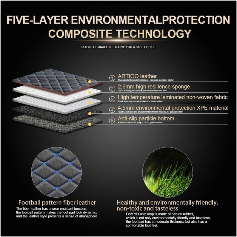 Puede incluir: Diagrama de un producto de tecnolog&iacute;a compuesta de cinco capas, con etiquetas para cada capa: cuero ARTIOO, esponja de alta resiliencia de 2,6 mm, tejido no tejido laminado a alta temperatura, material XPE de protecci&oacute;n ambiental de 4,5 mm y fondo de part&iacute;culas antideslizantes.