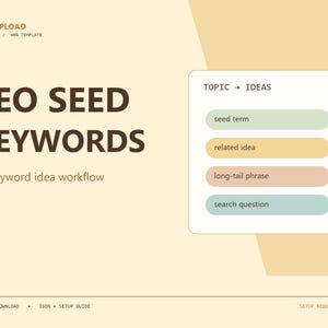 Può includere: Un modello digitale intitolato SEO SEED KEYWORDS con il sottotitolo AI keyword idea workflow. Presenta una casella bianca etichettata TOPIC -> IDEAS contenente quattro barre orizzontali colorate con il testo seed term, related idea, long-tail phrase e search question.