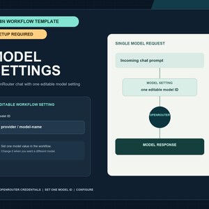 Könnte beinhalten: Eine dunkelblaue N8N-Workflow-Vorlage mit dem Titel Model Settings. Sie enthält ein Setup required-Tag, ein bearbeitbares Feld für eine Modell-ID und ein Flussdiagramm mit eingehender Chat-Eingabeaufforderung, Modelleinstellung, OpenRouter und Modellantwort.