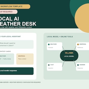 May include: A digital N8N workflow template titled Local AI Weather Desk. The graphic displays a chat interface with weather and Wikipedia context, a diagram connecting Ollama local model to online tools, and text labels including Setup Required.