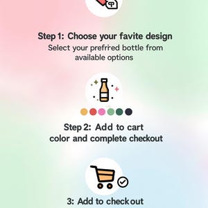 Op de afbeelding: Een instructieve afbeelding met drie stappen. Stap 1: Choose your favite design, Select your prefrred bottle from available options. Stap 2: Add to cart color and complete checkout. 3: Add to checkout. Bevat iconen van een hart, fles en winkelwagen.