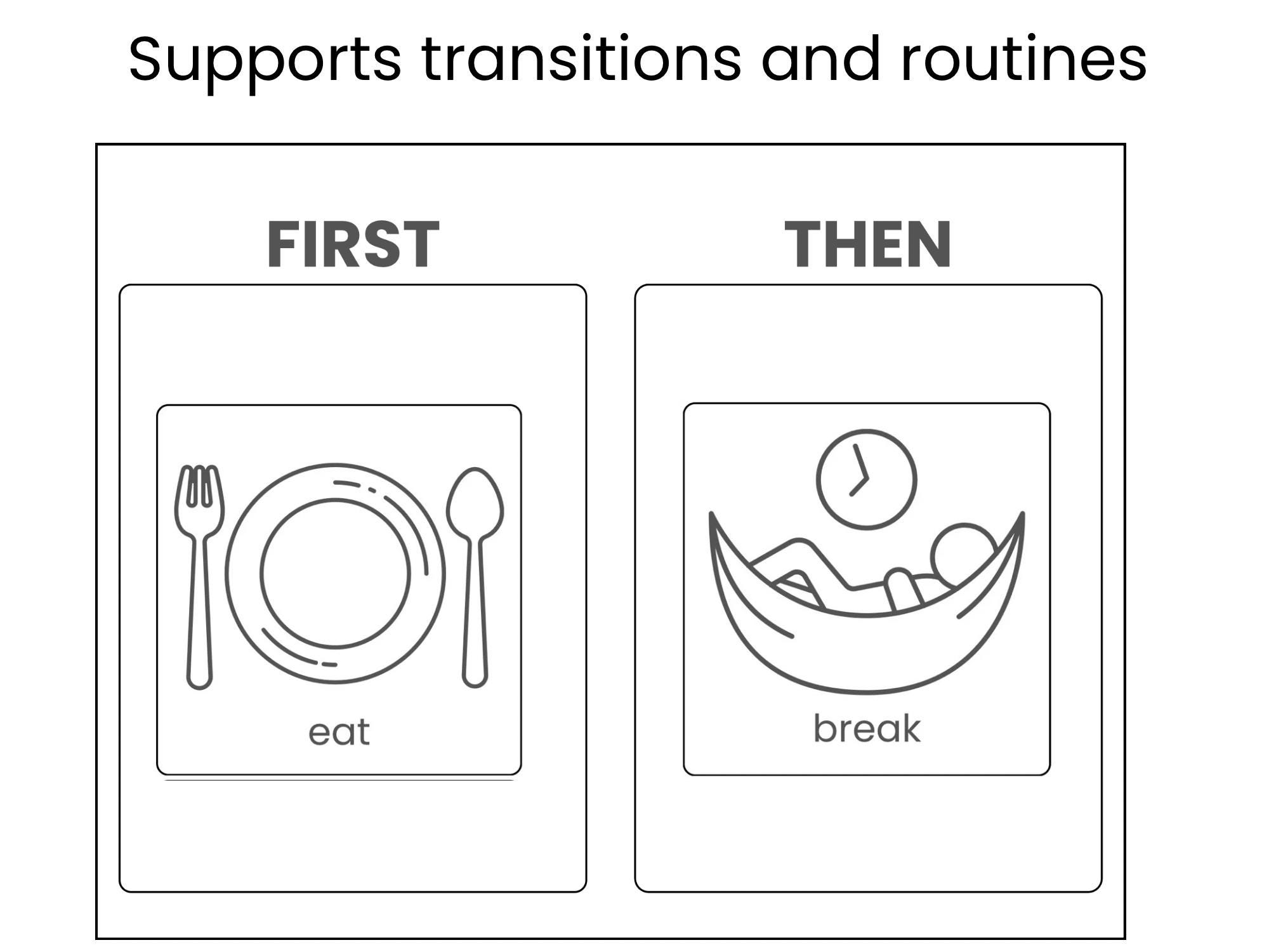 First Then Visual Asl First Then Visual Schedule Printable, Autism Visual Support, First Then ...