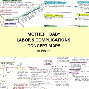 May include: A detailed concept map titled "Mother-Baby Labor & Complications" with 16 pages. The map includes sections on regional and local anesthesia, pharmacological management, and complications like cord compression and variable decelerations. Text is in black and blue.