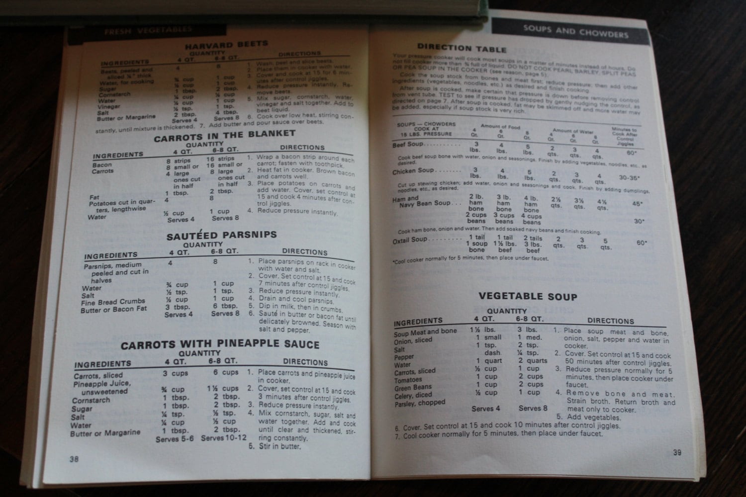 Pressure Cooker Cookbook Vintage 1972 Mirro Matic Speed Cooker