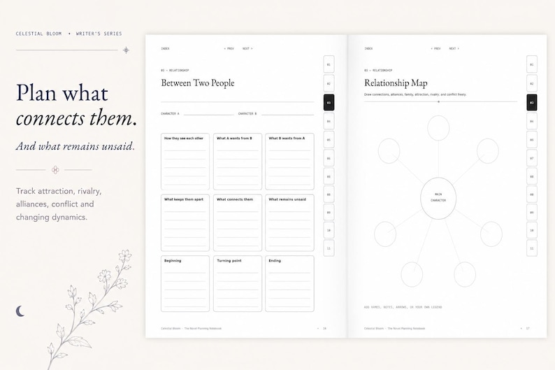 May include: A two-page spread from a planner titled Celestial Bloom Writer's Series. The left page features a Between Two People template with prompts for character dynamics. The right page shows a Relationship Map with a central circle and spokes.